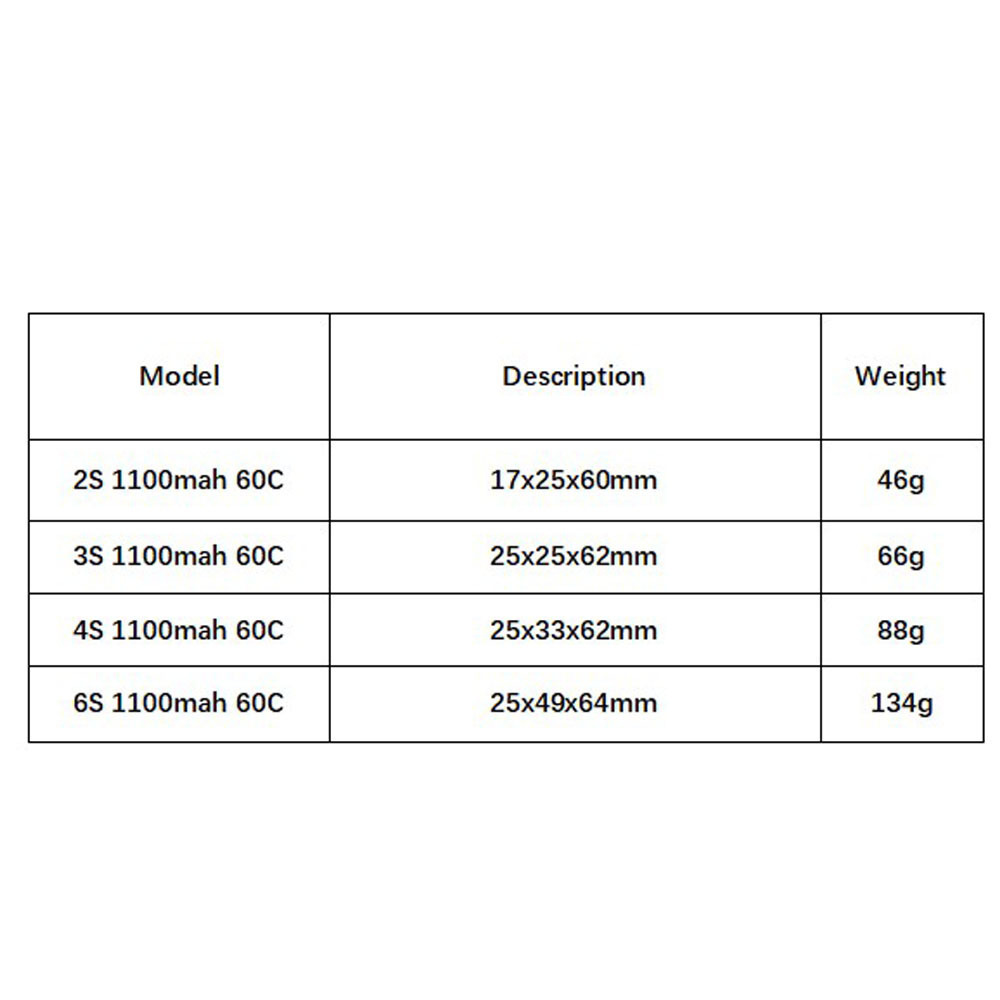 GNB 1100mAh 2S 3S 4S 6S 60C/12 - Drone Racing Battery บทวิจารณ์และราคา